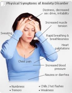 Homeopathic remedies for anxiety attack - Homeoresearch.com