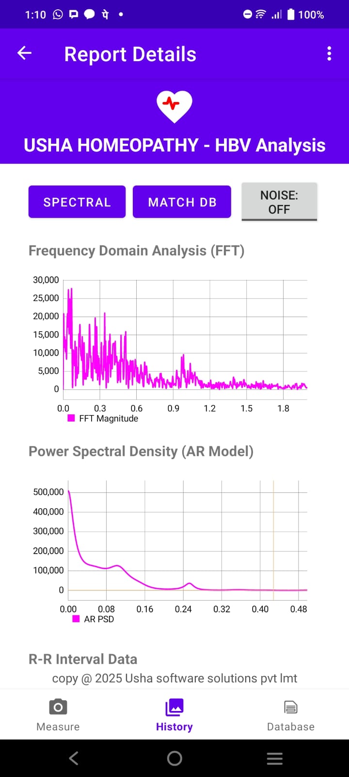 FFT adn AR Models for HOmeopathic remedy