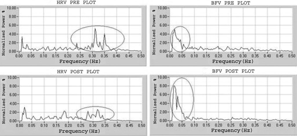 The BARC-CCRH Study (PMID:21787219) – Full Explanation